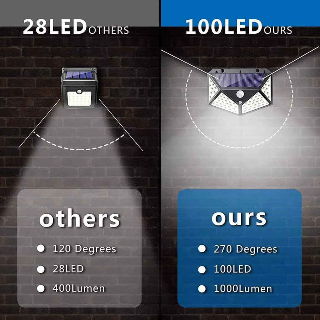Solar Motion Sensor Light