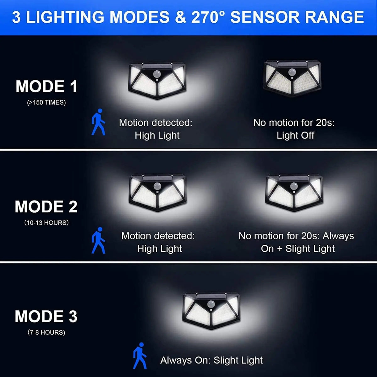 Solar Motion Sensor Light